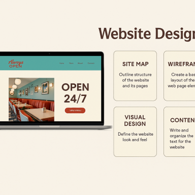Laptop displaying a website design layout with sections for site map, wireframes, and content.